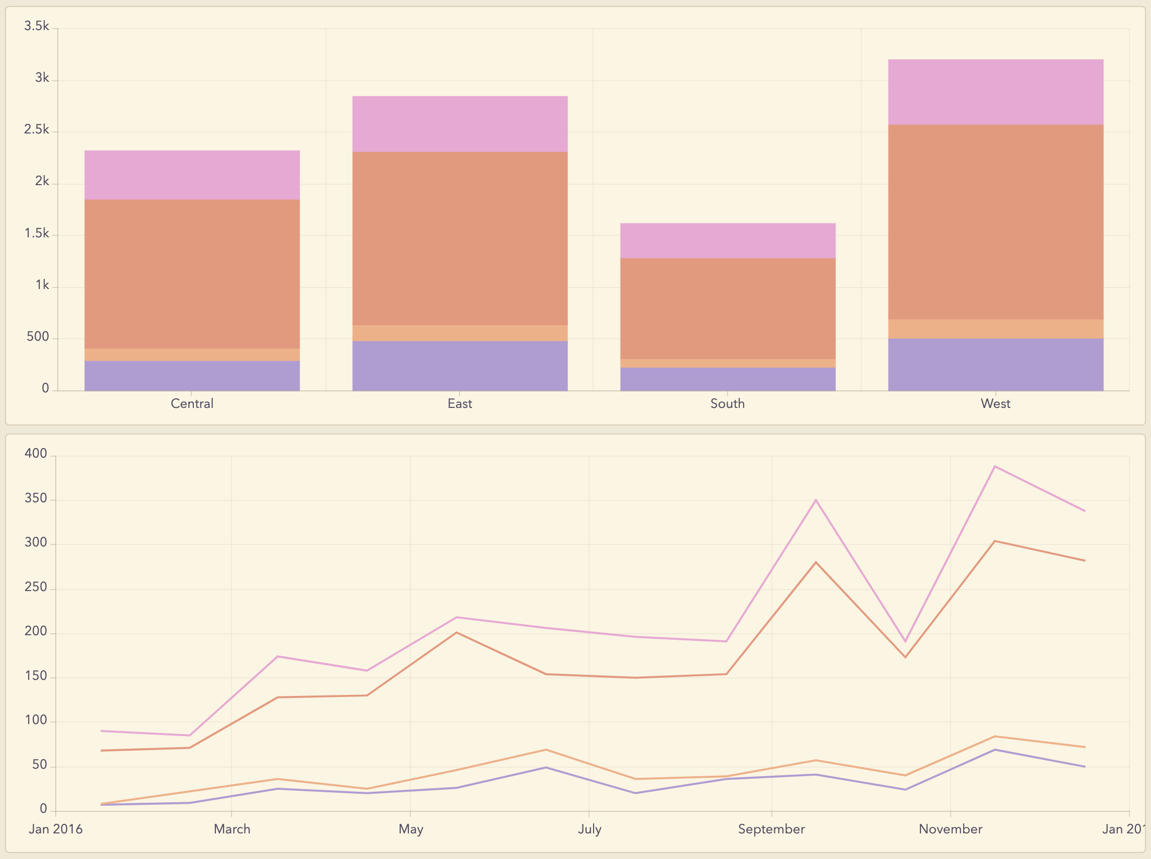 Stacked charts