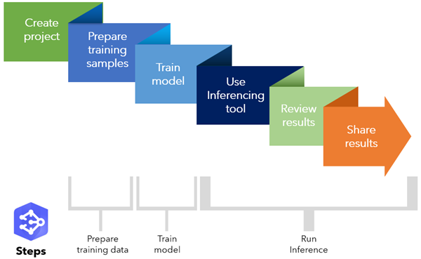 Complete workflow for Deep Learning Studio