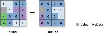 Bitwise Right Shift illustration