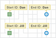 Input for many start and end locations