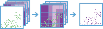 Enrich From Multi-Variable Grid